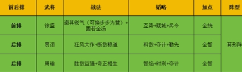 三国谋定天下s6周瑜最强阵容怎么打