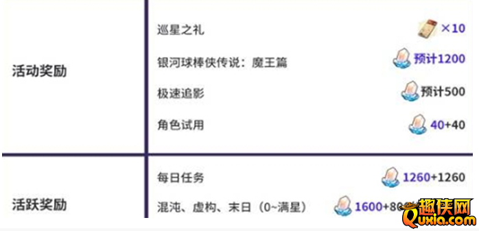 崩坏星穹铁道3.3星琼怎么快速获得
