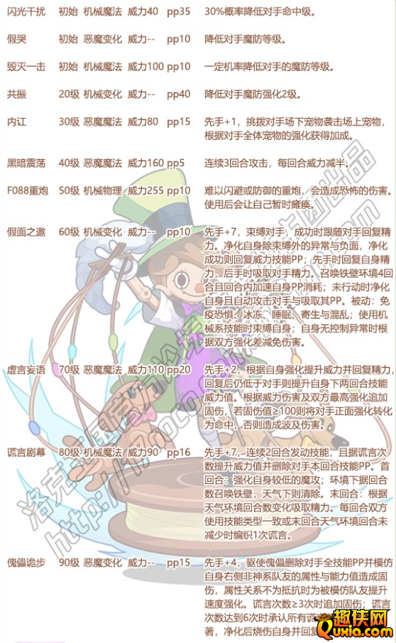 洛克王国织魇帅帅怎么样 技能怎么搭配比较好