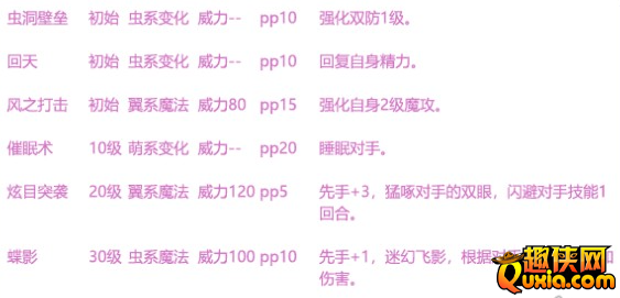 洛克王国爱丽赛亚宠物怎么样 爱丽赛亚技能介绍