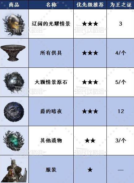 艾尔登法环黑夜君临为王之证有怎么作用 如何获得