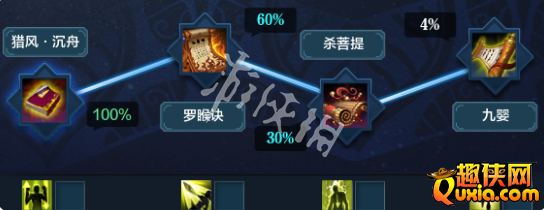 天涯明月刀唐门职业心法怎么搭配比较好