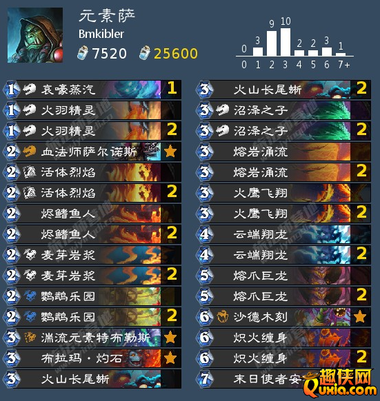 炉石传说Bmkibler元素萨卡组代码是什么 代码分享