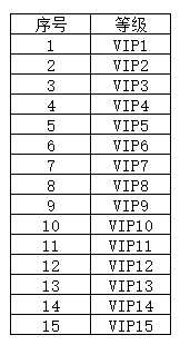 裁决战歌BTVIP多少钱 VIP价格表公示