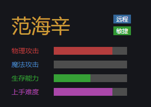 英魂之刃范海辛英雄怎么样 范海辛技能属性介绍
