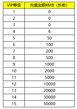 破天刀VIP特权价格表公示