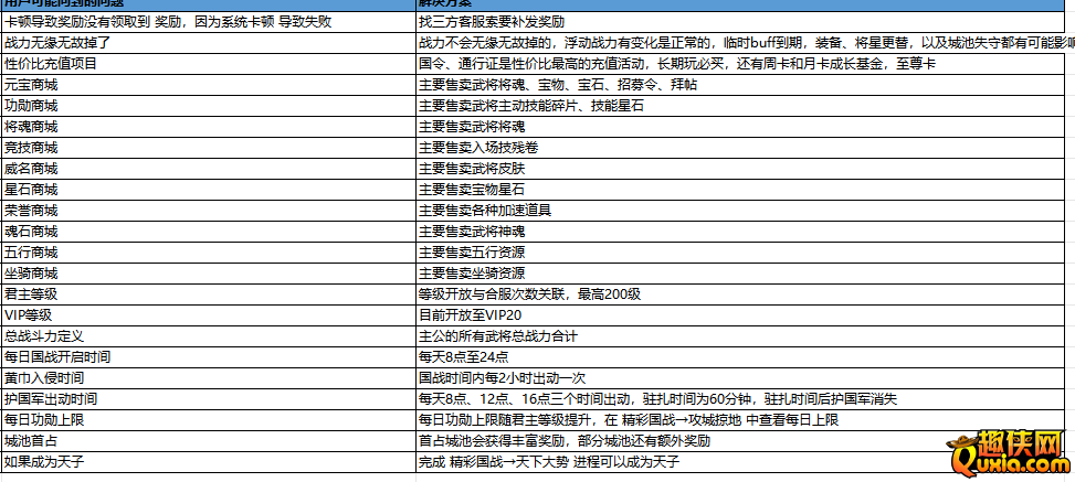 三国英雄传奇（0.1折血战群雄）
