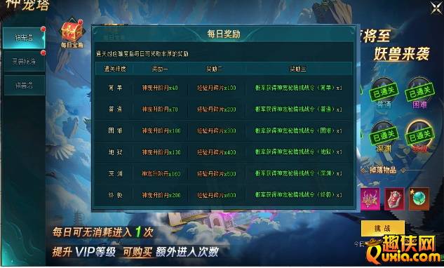 上古传说BT神宠塔副本玩法攻略