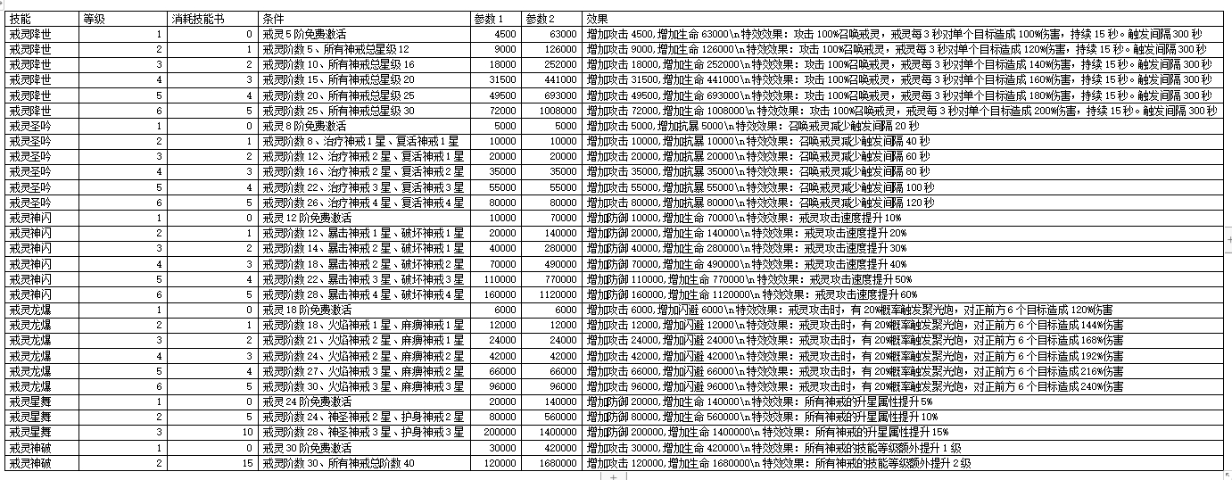 上古传说BT神戒怎么快速升级