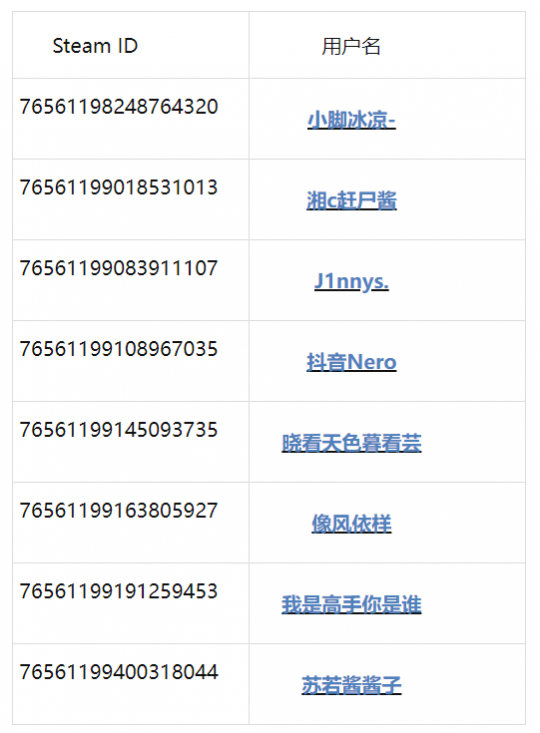 CS国服第一主播被爆使用外挂