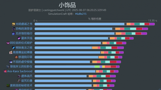 魔兽世界BIS饰品怎么获得