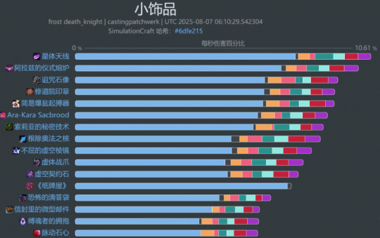 魔兽世界BIS饰品怎么获得