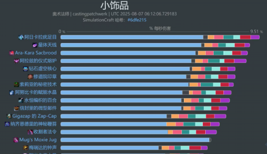 魔兽世界BIS饰品怎么获得