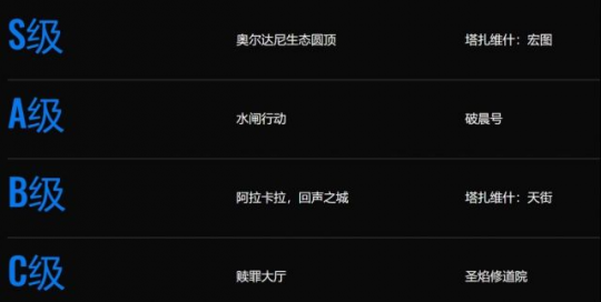 魔兽世界BIS饰品怎么获得