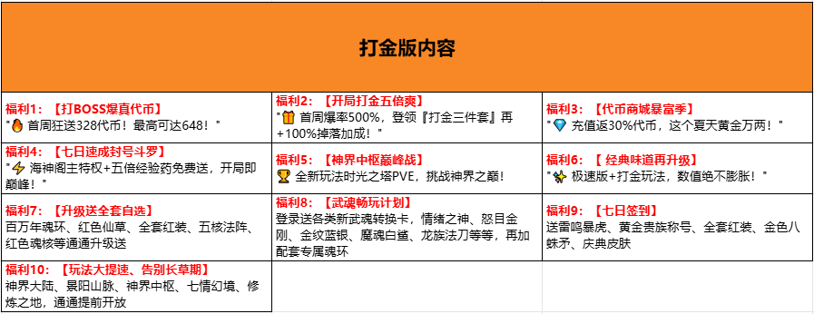 斗罗大陆（黄金服）