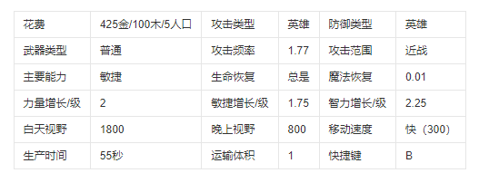 魔兽争霸剑圣叫什么