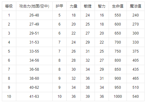 魔兽争霸剑圣叫什么
