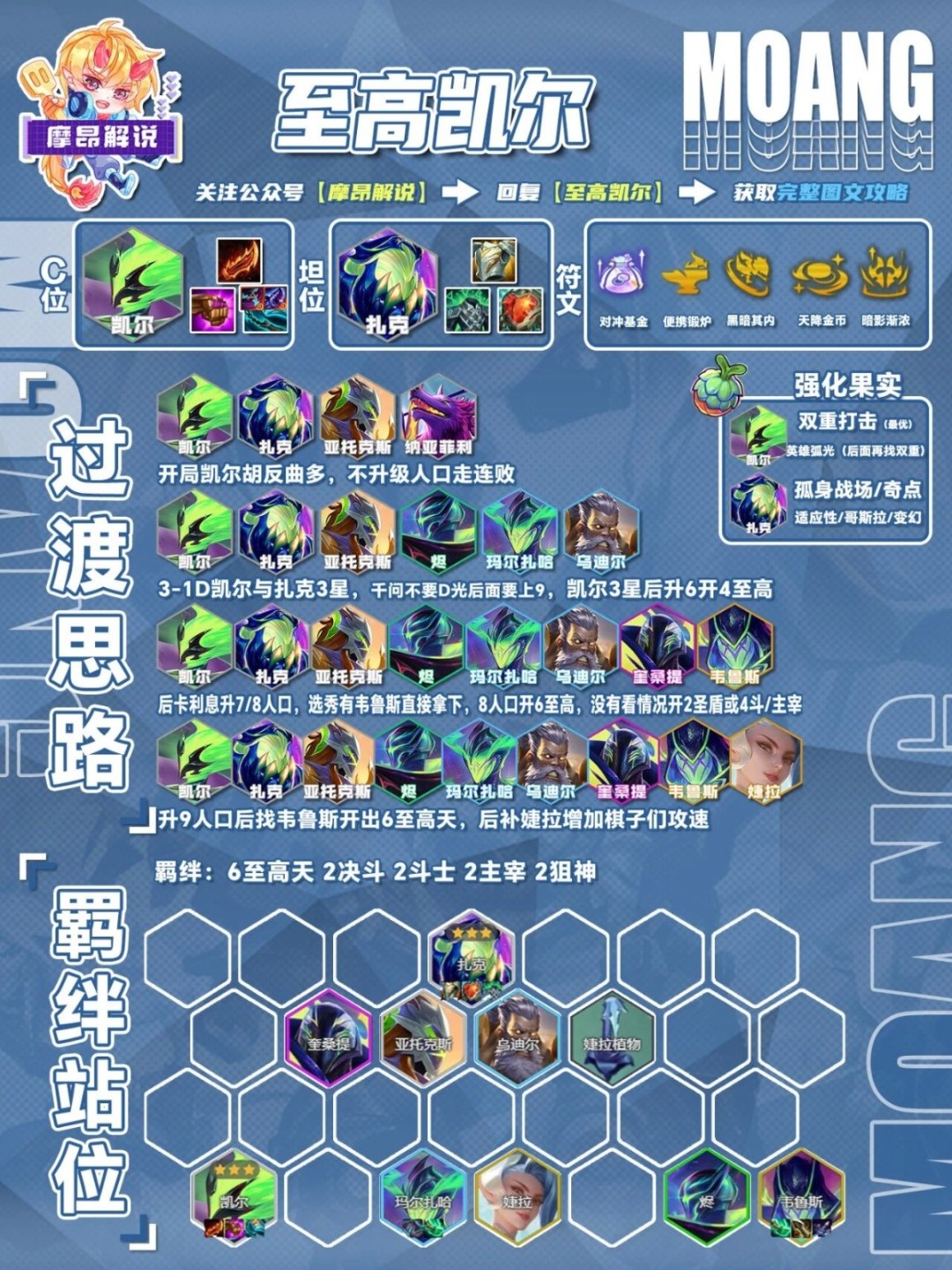 云顶之弈s15摩昂至高凯尔阵容怎么搭配