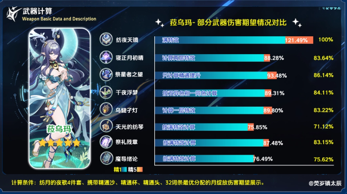 原神纺夜天镜搭配什么角色比较好