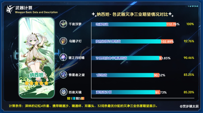 原神纺夜天镜搭配什么角色比较好