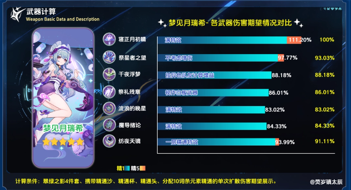 原神纺夜天镜搭配什么角色比较好