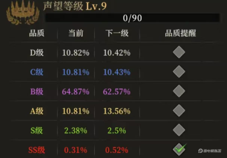 地下城堡4怎么招募和解雇英雄
