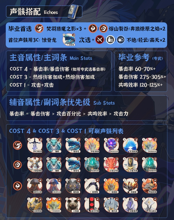 鸣潮嘉贝莉娜声骸怎么搭配比较好
