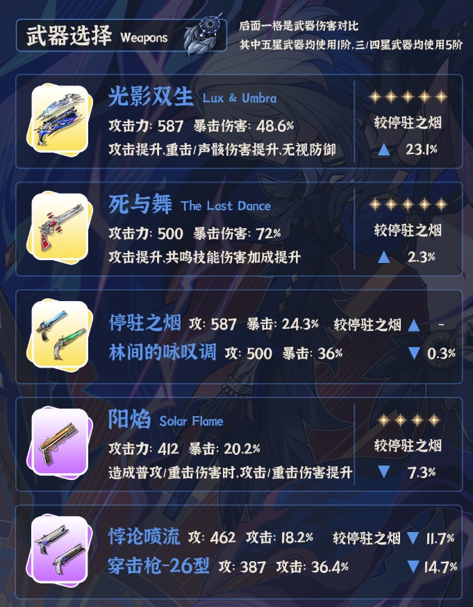 鸣潮嘉贝莉娜武器怎么搭配