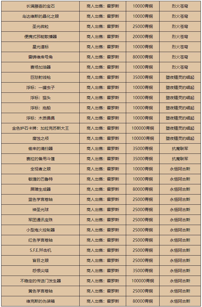 魔兽世界军团再临remix新玩具有哪些
