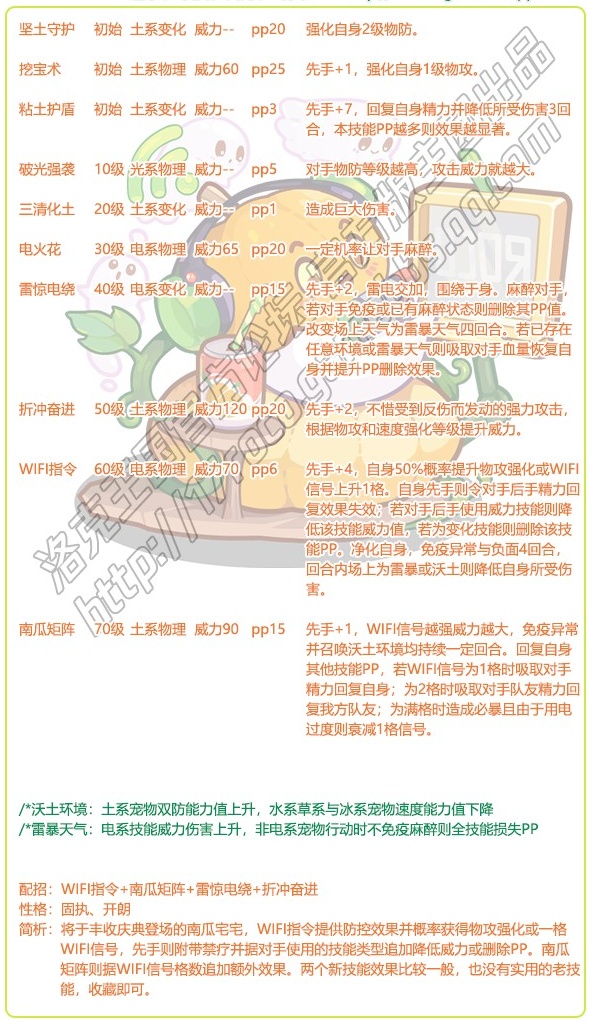 洛克王国南瓜宅宅宠物精灵性格怎么样